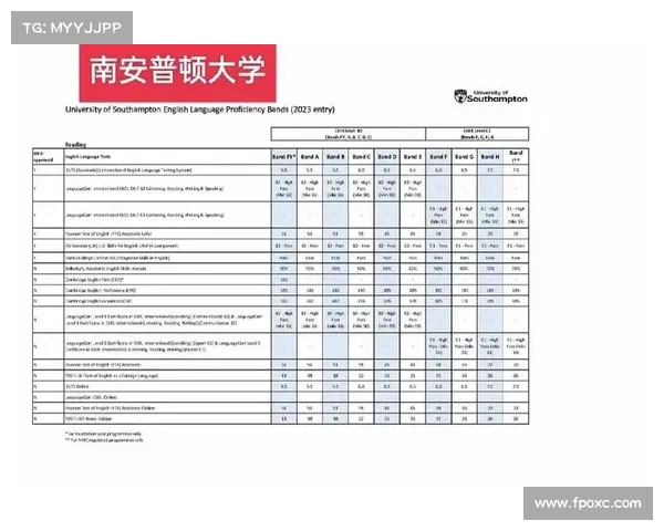 曼彻斯特大学报告潜在数据泄露