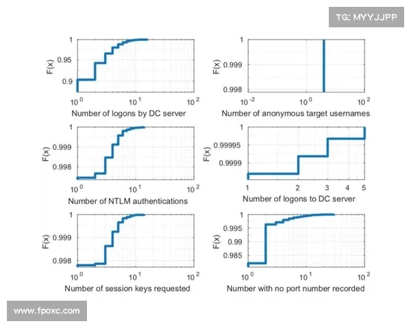 新型 VeilShell RAT 被用于与 APT37 相关的攻击活动 媒体