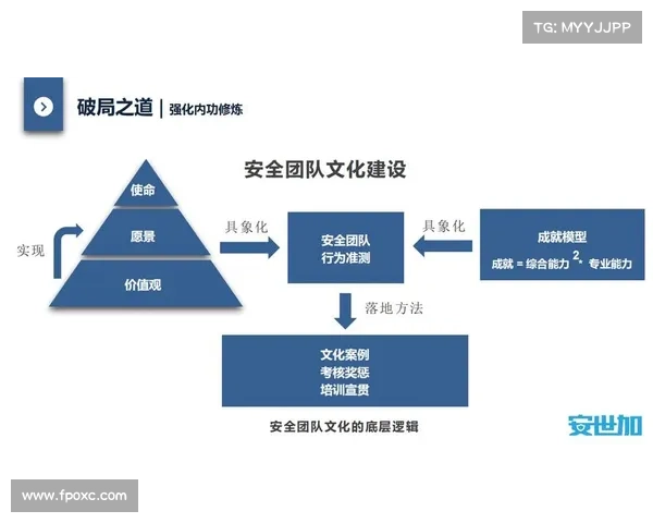 每个安全团队都应该进行的4个桌面演练 在线