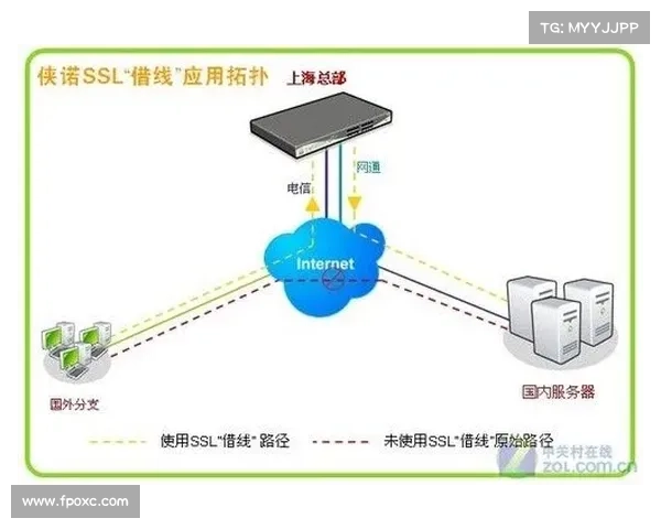 研究人员发现VPN平台中的“Port Shadow”缺陷